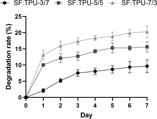 https://cdn.ncbi.nlm.nih.gov/pmc/blobs/39a4/12069603/29cda8d7e550/41598_2025_1545_Fig15_HTML.jpg