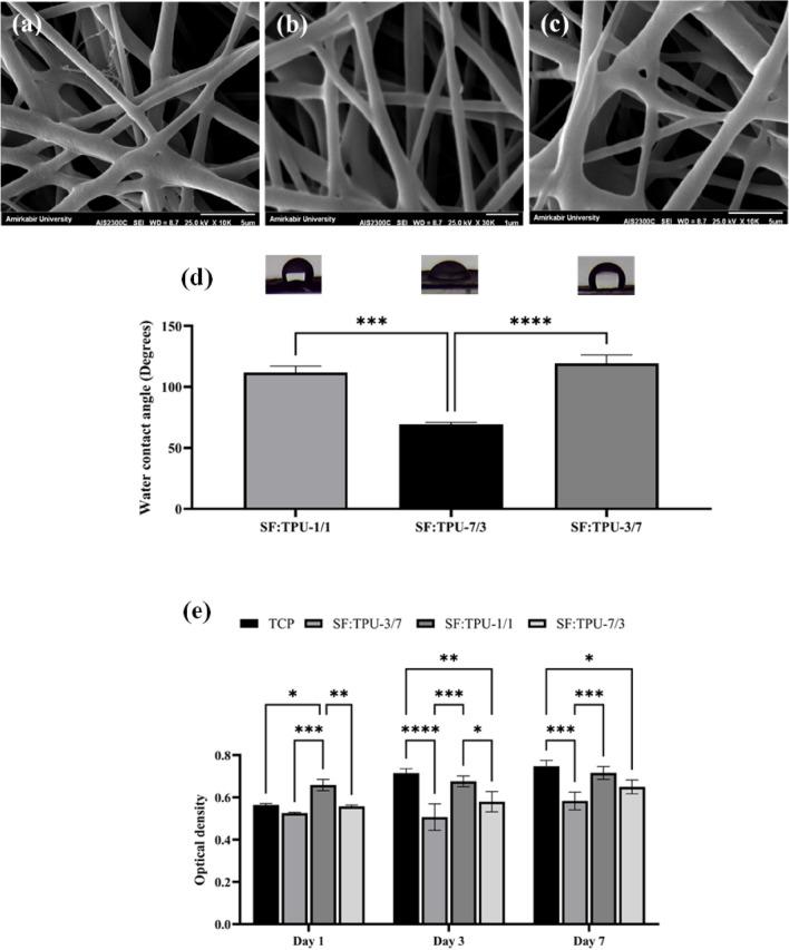 https://cdn.ncbi.nlm.nih.gov/pmc/blobs/39a4/12069603/deec5171fddd/41598_2025_1545_Fig12_HTML.jpg