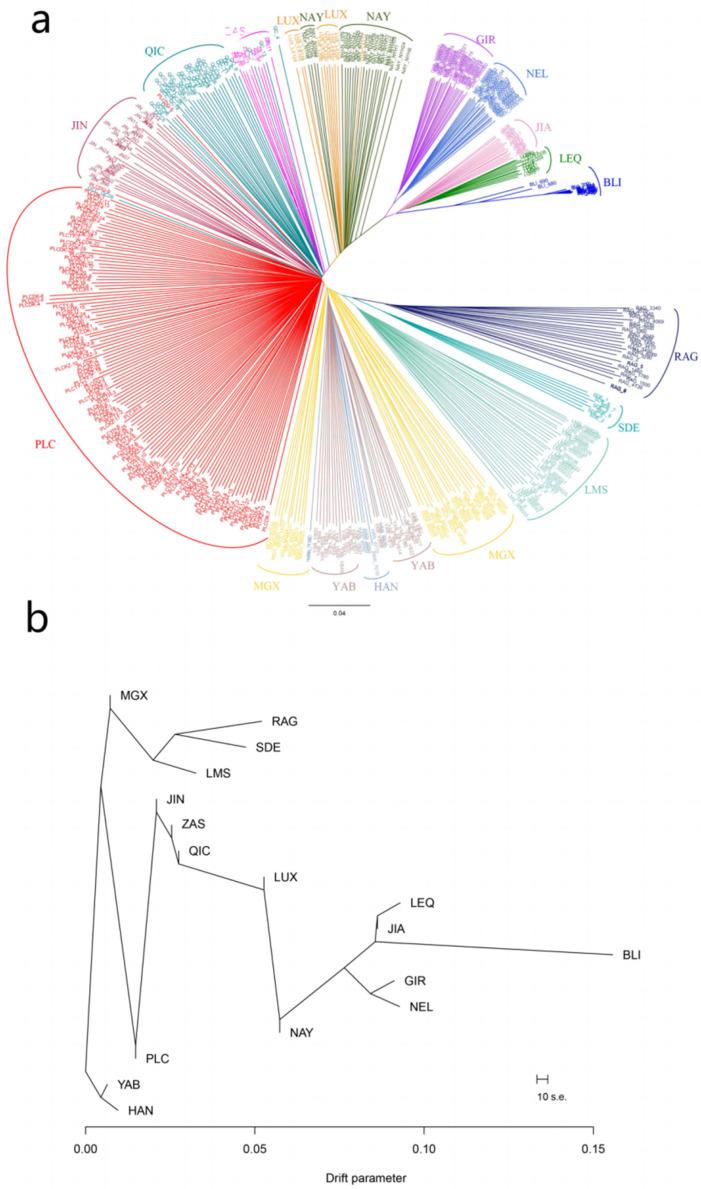 https://cdn.ncbi.nlm.nih.gov/pmc/blobs/39a5/10743310/bfb374b9cd6f/genes-14-02198-g003.jpg