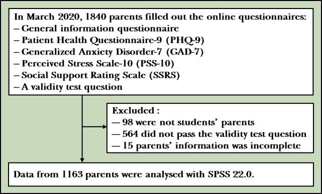 https://cdn.ncbi.nlm.nih.gov/pmc/blobs/39a6/7387315/4f14690ddef3/gpsych-2020-100250f02.jpg