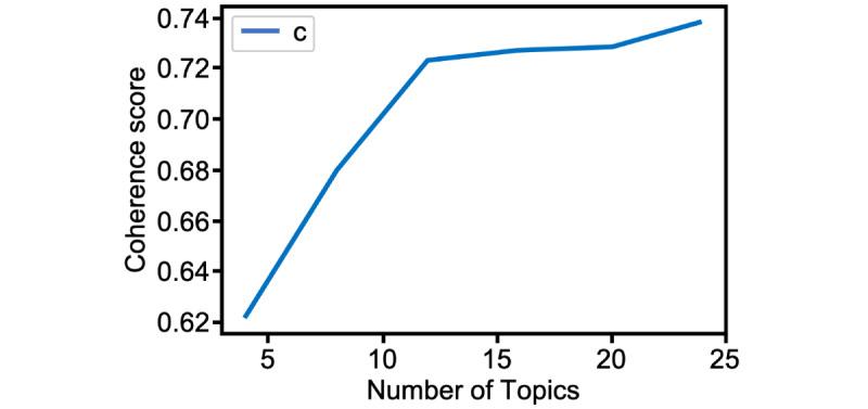 https://cdn.ncbi.nlm.nih.gov/pmc/blobs/39a9/10685276/b8be7d8eca3d/jmir_v25i1e47131_fig1.jpg
