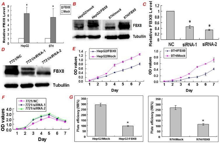 https://cdn.ncbi.nlm.nih.gov/pmc/blobs/39aa/3694991/941aa2c05fda/pone.0065495.g003.jpg