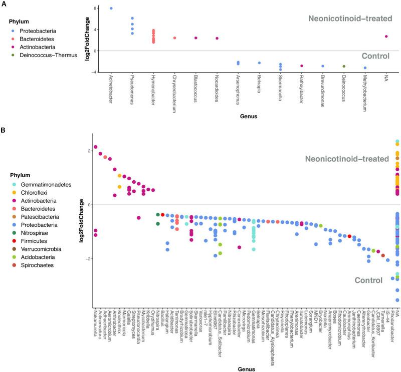 https://cdn.ncbi.nlm.nih.gov/pmc/blobs/39aa/7873852/25f38573429e/fmicb-11-619827-g005.jpg