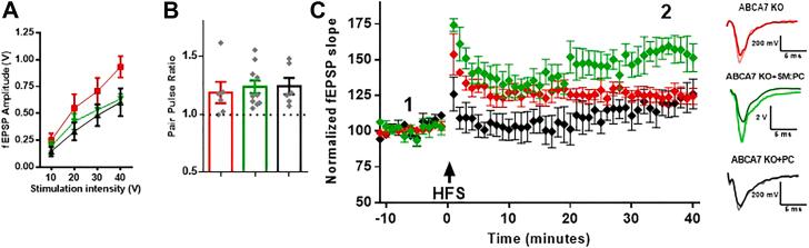 https://cdn.ncbi.nlm.nih.gov/pmc/blobs/39ad/9513280/fe5eda978b75/gr9.jpg