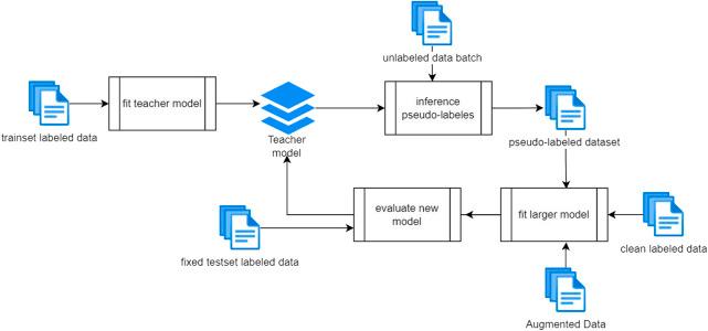 https://cdn.ncbi.nlm.nih.gov/pmc/blobs/39ad/9815896/04bc734a240a/frobt-09-1090012-g008.jpg