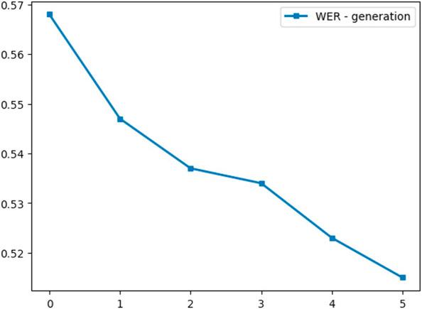 https://cdn.ncbi.nlm.nih.gov/pmc/blobs/39ad/9815896/092ec71eee42/frobt-09-1090012-g011.jpg