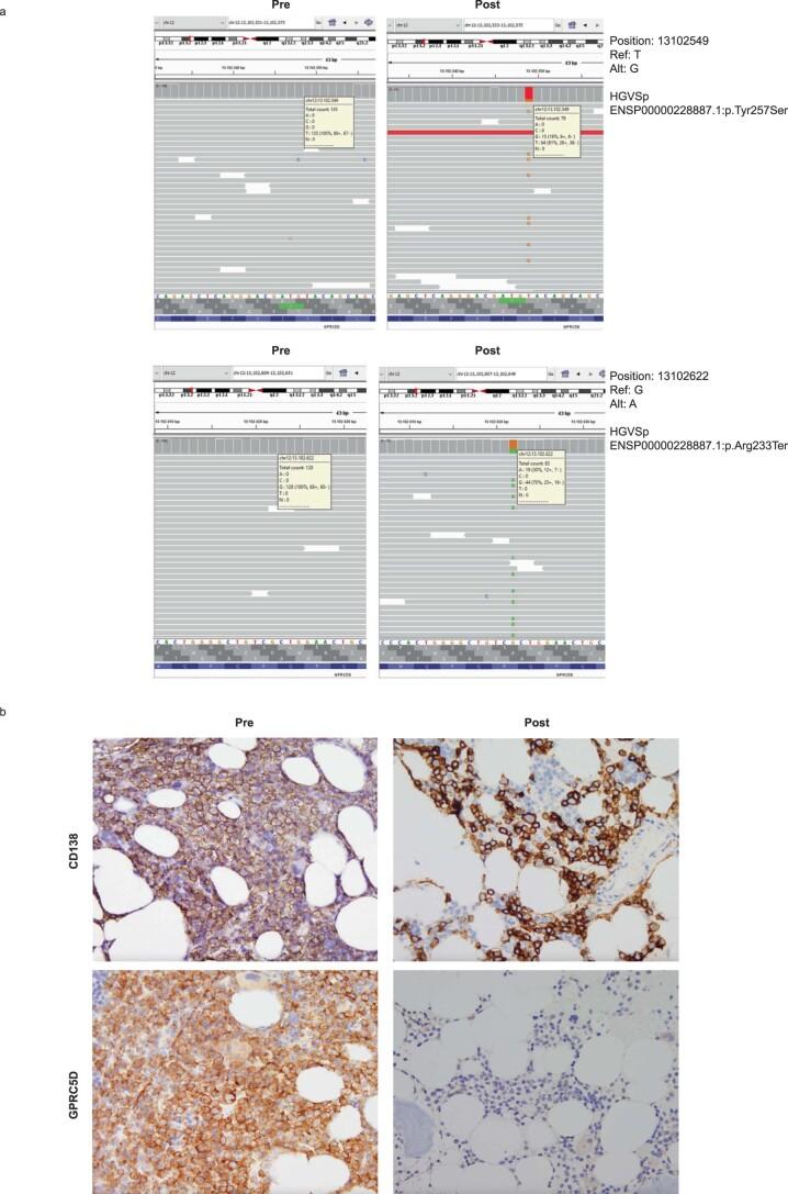 https://cdn.ncbi.nlm.nih.gov/pmc/blobs/39ae/10504087/4e1b2125f045/41591_2023_2491_Fig16_ESM.jpg