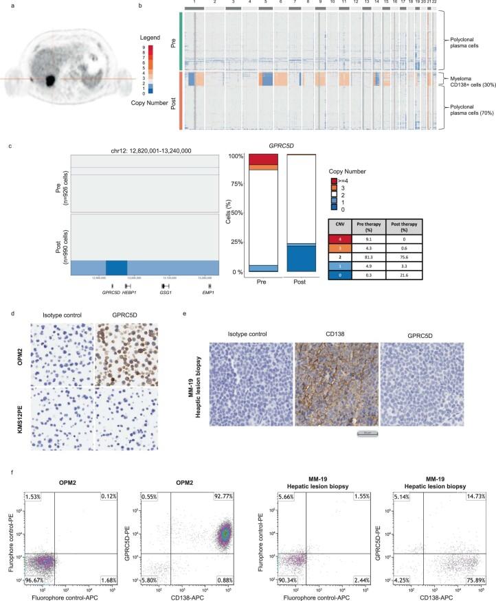 https://cdn.ncbi.nlm.nih.gov/pmc/blobs/39ae/10504087/81de3a0bbd04/41591_2023_2491_Fig15_ESM.jpg