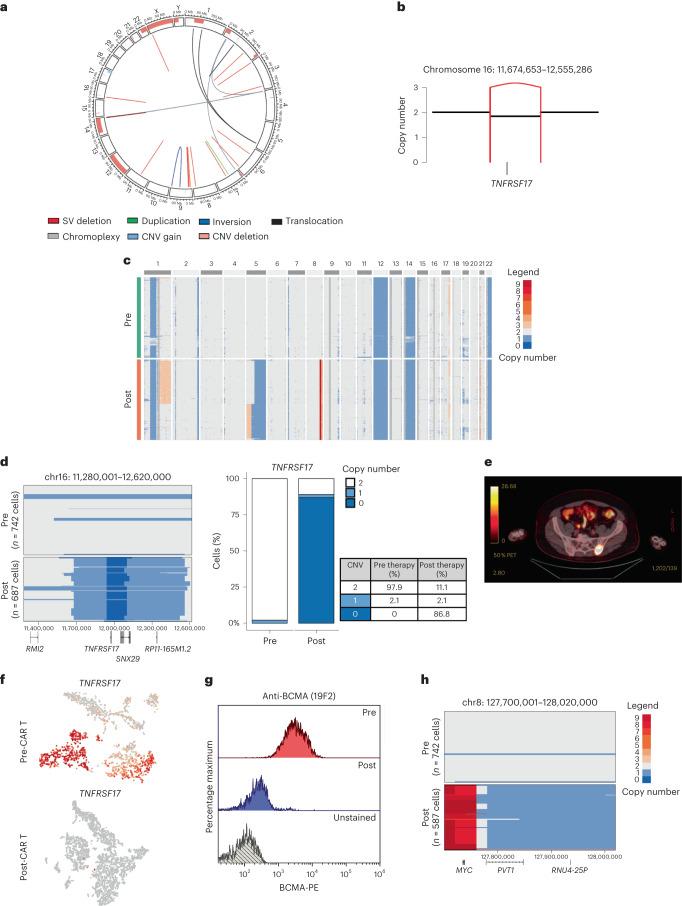 https://cdn.ncbi.nlm.nih.gov/pmc/blobs/39ae/10504087/9ae62473c633/41591_2023_2491_Fig1_HTML.jpg