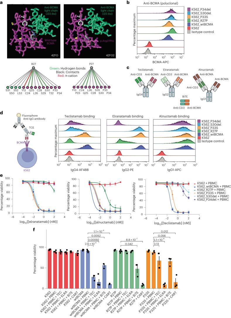 https://cdn.ncbi.nlm.nih.gov/pmc/blobs/39ae/10504087/be53f423c9ed/41591_2023_2491_Fig4_HTML.jpg