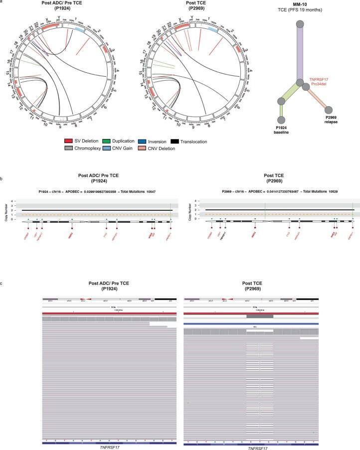 https://cdn.ncbi.nlm.nih.gov/pmc/blobs/39ae/10504087/d6cb2b240207/41591_2023_2491_Fig11_ESM.jpg
