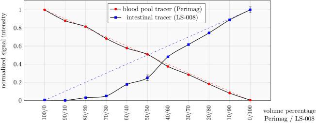 https://cdn.ncbi.nlm.nih.gov/pmc/blobs/39ae/10752888/8ab069a65cc6/41598_2023_50041_Fig3_HTML.jpg