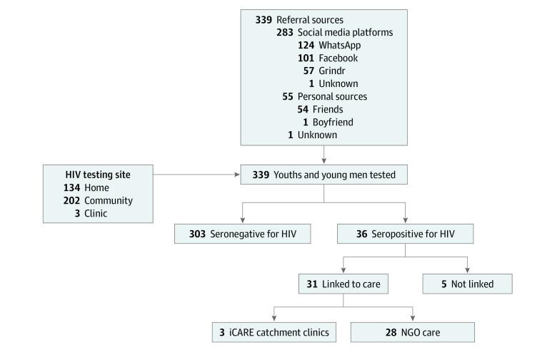 https://cdn.ncbi.nlm.nih.gov/pmc/blobs/39ae/8864509/e3fdf65efbb0/jamanetwopen-e220148-g002.jpg