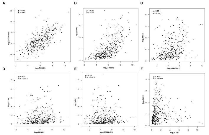 https://cdn.ncbi.nlm.nih.gov/pmc/blobs/39b2/8967986/dc3e7192c27e/fsurg-09-819018-g0007.jpg