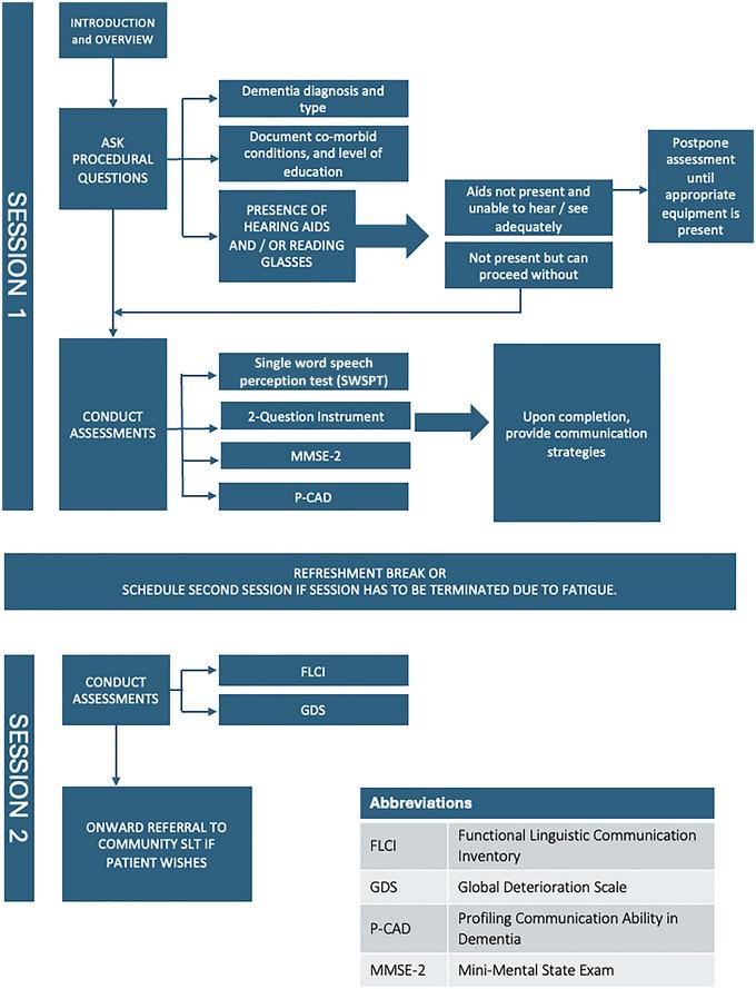 https://cdn.ncbi.nlm.nih.gov/pmc/blobs/39b4/11684355/6468de28b67c/JLCD-60-0-g001.jpg