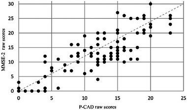 https://cdn.ncbi.nlm.nih.gov/pmc/blobs/39b4/11684355/9b3d478dce11/JLCD-60-0-g002.jpg