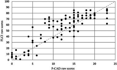 https://cdn.ncbi.nlm.nih.gov/pmc/blobs/39b4/11684355/fb2faae98f74/JLCD-60-0-g003.jpg