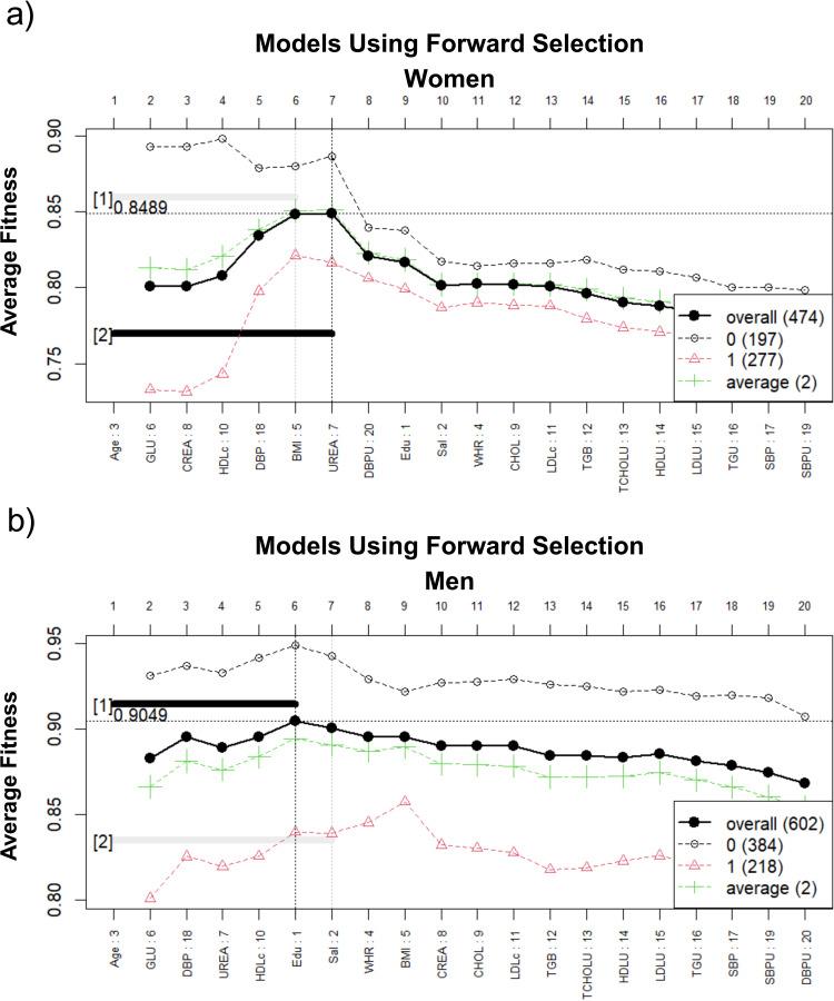 https://cdn.ncbi.nlm.nih.gov/pmc/blobs/39b4/12068399/046361bd738f/DMSO-18-1501-g0014.jpg