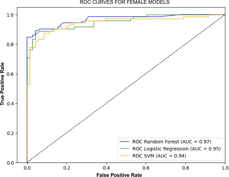 https://cdn.ncbi.nlm.nih.gov/pmc/blobs/39b4/12068399/0722f552d8c4/DMSO-18-1501-g0015.jpg