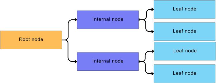https://cdn.ncbi.nlm.nih.gov/pmc/blobs/39b4/12068399/3ef0744a56f5/DMSO-18-1501-g0006.jpg
