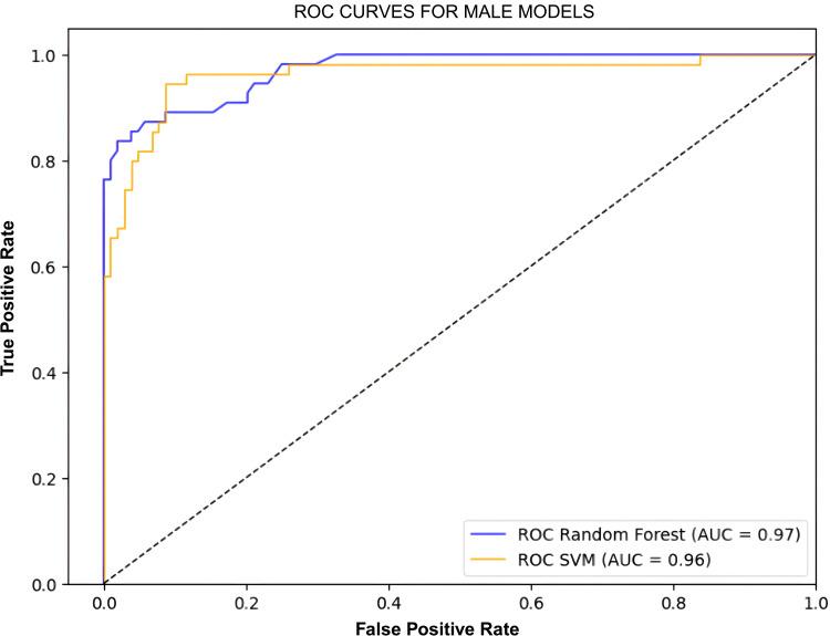 https://cdn.ncbi.nlm.nih.gov/pmc/blobs/39b4/12068399/46a4a493ecd7/DMSO-18-1501-g0016.jpg