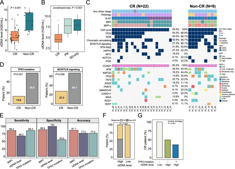 https://cdn.ncbi.nlm.nih.gov/pmc/blobs/39ba/12049778/260cb65ed86a/12935_2025_3789_Fig4_HTML.jpg