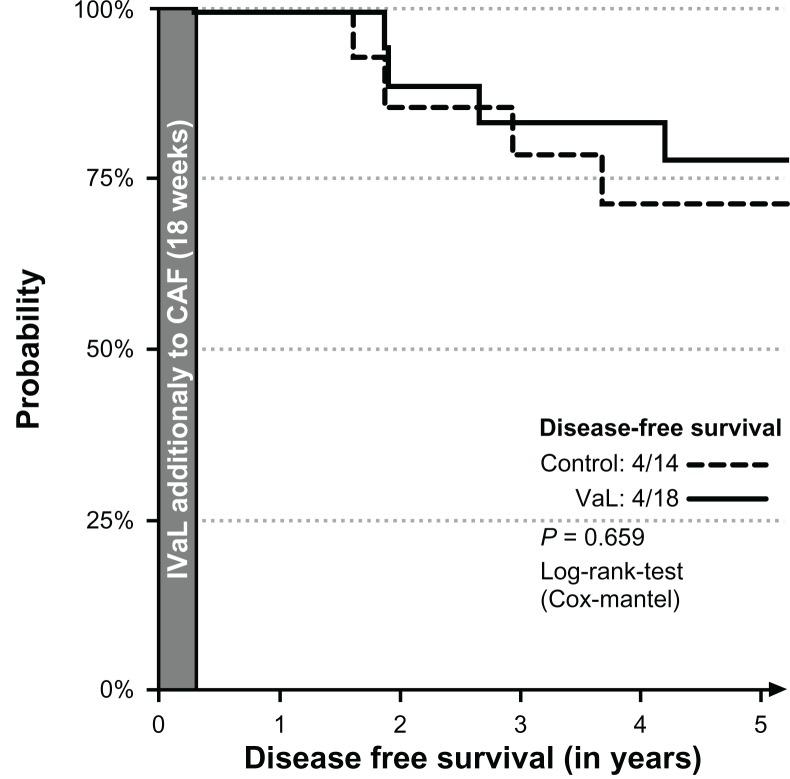 https://cdn.ncbi.nlm.nih.gov/pmc/blobs/39bb/3493140/8e1253dbe8ae/bcbcr-6-2012-173f4.jpg