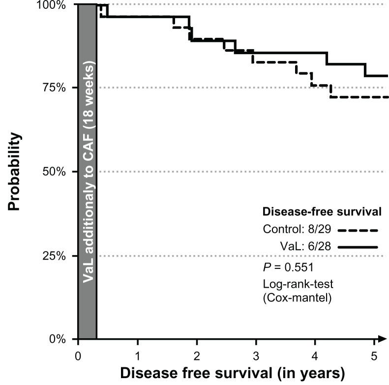 https://cdn.ncbi.nlm.nih.gov/pmc/blobs/39bb/3493140/e3bffe9f290e/bcbcr-6-2012-173f2.jpg