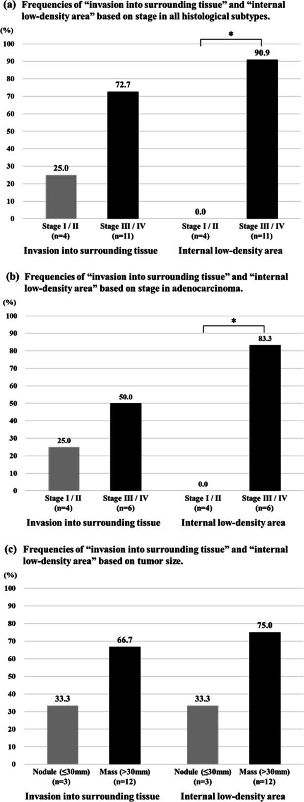 https://cdn.ncbi.nlm.nih.gov/pmc/blobs/39bd/9245203/0da861d0243a/12890_2022_2037_Fig1_HTML.jpg