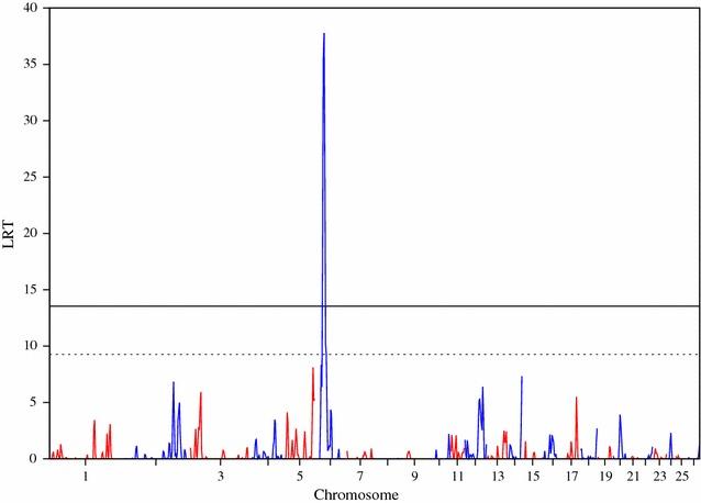 https://cdn.ncbi.nlm.nih.gov/pmc/blobs/39bf/4745175/4fdb58977319/12711_2016_191_Fig5_HTML.jpg
