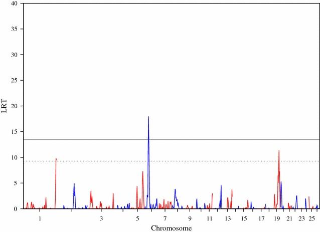 https://cdn.ncbi.nlm.nih.gov/pmc/blobs/39bf/4745175/732a87a300b8/12711_2016_191_Fig6_HTML.jpg