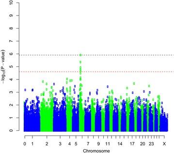 https://cdn.ncbi.nlm.nih.gov/pmc/blobs/39bf/4745175/7d992c638f42/12711_2016_191_Fig2_HTML.jpg
