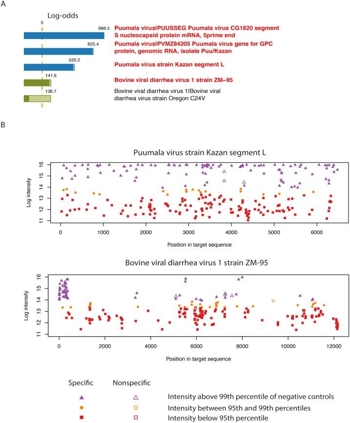https://cdn.ncbi.nlm.nih.gov/pmc/blobs/39c2/4070998/92218d3bcac1/pone.0100813.g003.jpg