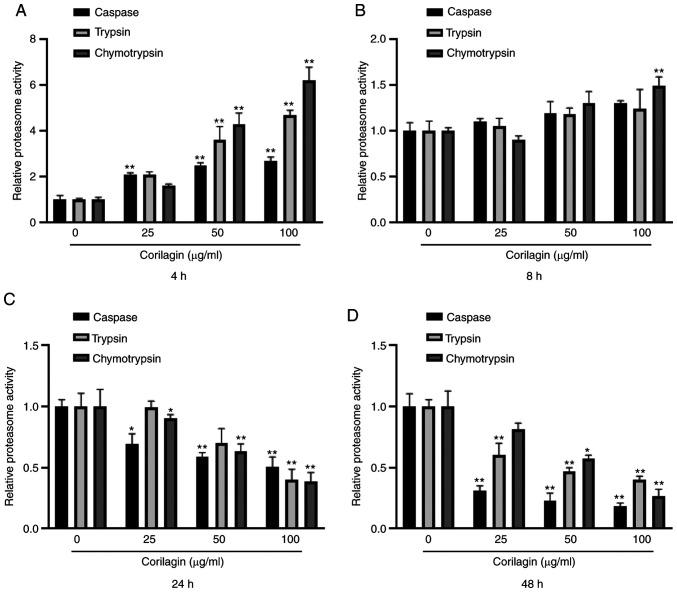 https://cdn.ncbi.nlm.nih.gov/pmc/blobs/39c4/7905533/499145505735/or-45-04-7985-g03.jpg
