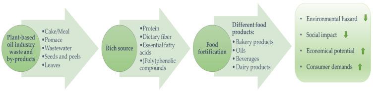 https://cdn.ncbi.nlm.nih.gov/pmc/blobs/39c6/12345653/262291ce1a86/foods-14-02718-g002.jpg