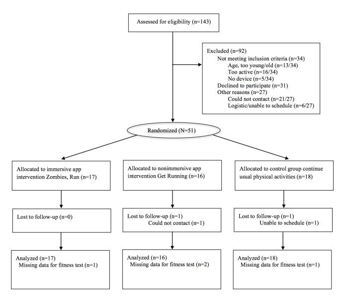 https://cdn.ncbi.nlm.nih.gov/pmc/blobs/39c6/4642788/3aa91dad6ed0/jmir_v17i8e210_fig1.jpg