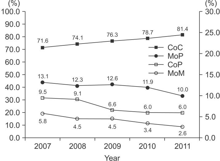 https://cdn.ncbi.nlm.nih.gov/pmc/blobs/39ca/4761598/0a2bdca983e3/cios-8-29-g001.jpg