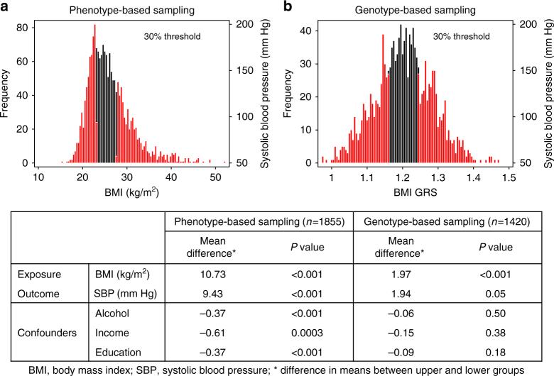https://cdn.ncbi.nlm.nih.gov/pmc/blobs/39ca/5818506/644568ba3ea6/41467_2018_3109_Fig2_HTML.jpg