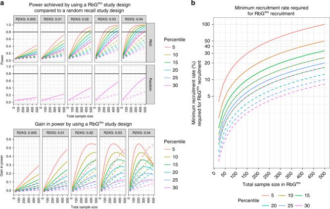 https://cdn.ncbi.nlm.nih.gov/pmc/blobs/39ca/5818506/afba81097453/41467_2018_3109_Fig4_HTML.jpg