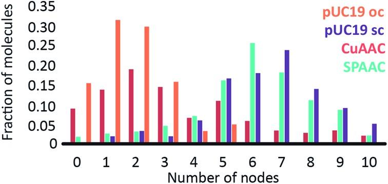 https://cdn.ncbi.nlm.nih.gov/pmc/blobs/39cf/5436541/bd64c1b8696d/c6sc04229e-f5.jpg