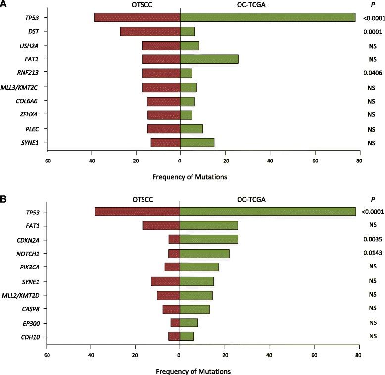 https://cdn.ncbi.nlm.nih.gov/pmc/blobs/39d1/4580363/1507e7dfa6e8/13073_2015_219_Fig2_HTML.jpg