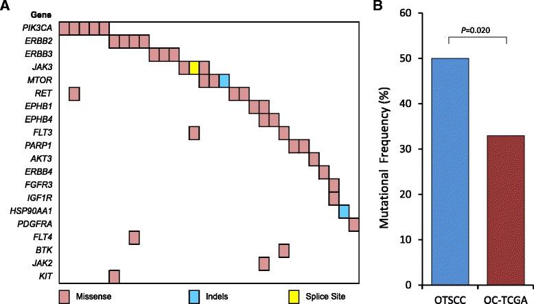 https://cdn.ncbi.nlm.nih.gov/pmc/blobs/39d1/4580363/a5e2eaebc9c7/13073_2015_219_Fig6_HTML.jpg