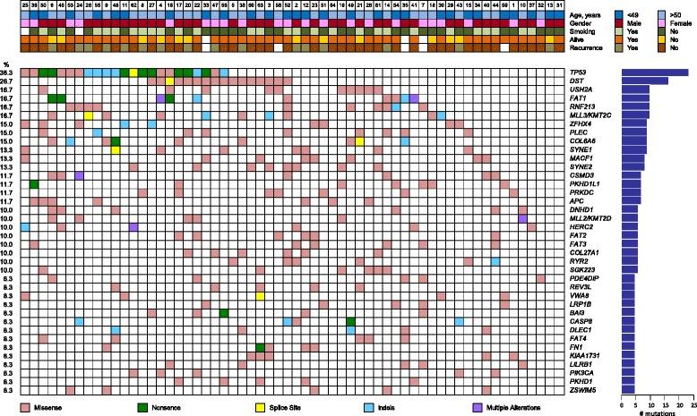 https://cdn.ncbi.nlm.nih.gov/pmc/blobs/39d1/4580363/ac8639fea216/13073_2015_219_Fig1_HTML.jpg