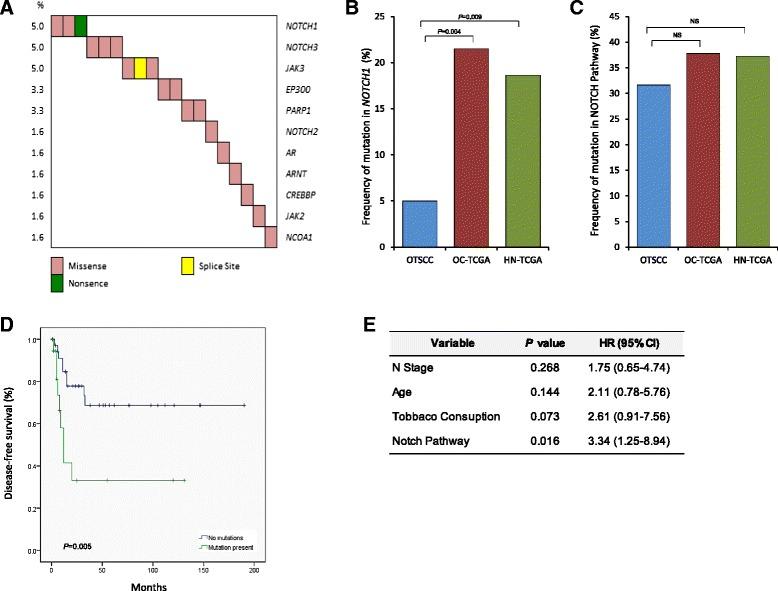 https://cdn.ncbi.nlm.nih.gov/pmc/blobs/39d1/4580363/d91e5dfd31e3/13073_2015_219_Fig4_HTML.jpg