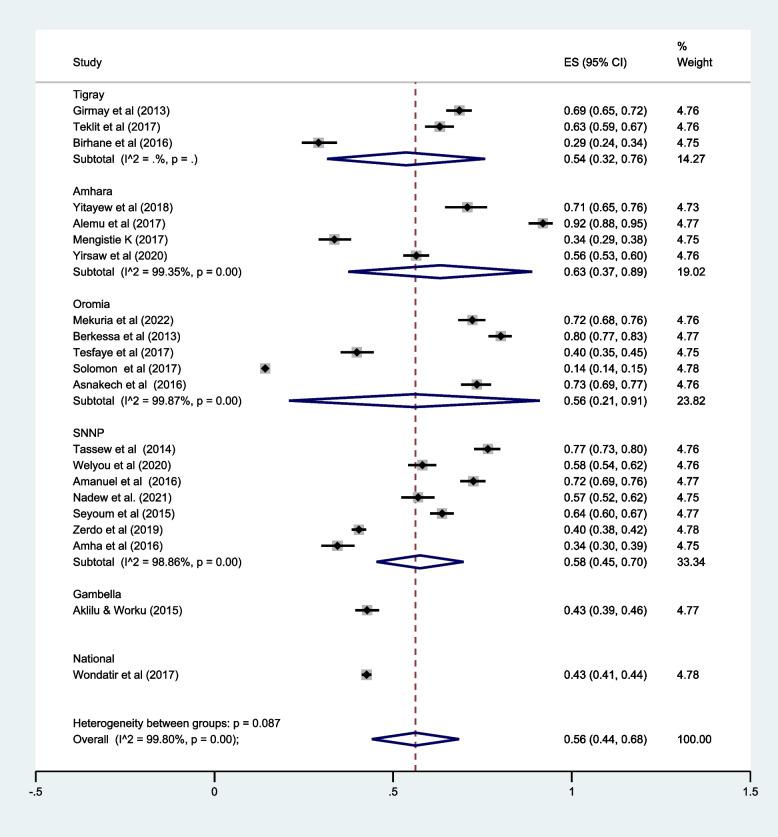 https://cdn.ncbi.nlm.nih.gov/pmc/blobs/39d4/10941431/11d855969592/12889_2024_18344_Fig4_HTML.jpg