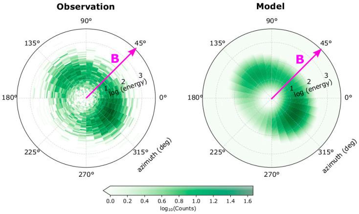 https://cdn.ncbi.nlm.nih.gov/pmc/blobs/39d7/7516406/75b0287529c5/entropy-22-00103-g003.jpg