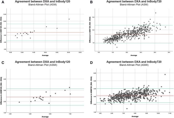 https://cdn.ncbi.nlm.nih.gov/pmc/blobs/39d7/8718029/62481d589f39/JCSM-12-2163-g003.jpg