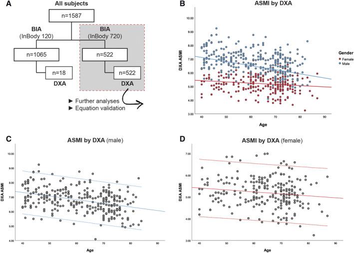 https://cdn.ncbi.nlm.nih.gov/pmc/blobs/39d7/8718029/7c9ddd7dc47e/JCSM-12-2163-g004.jpg
