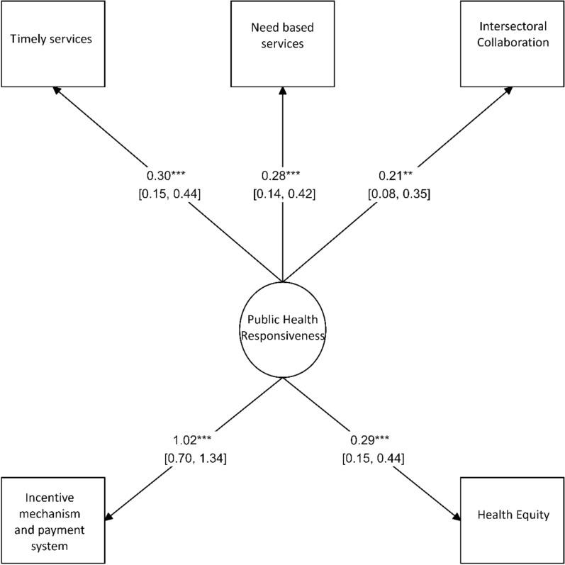 https://cdn.ncbi.nlm.nih.gov/pmc/blobs/39d8/11844089/fdcd30d4b705/12961_2025_1295_Fig2_HTML.jpg