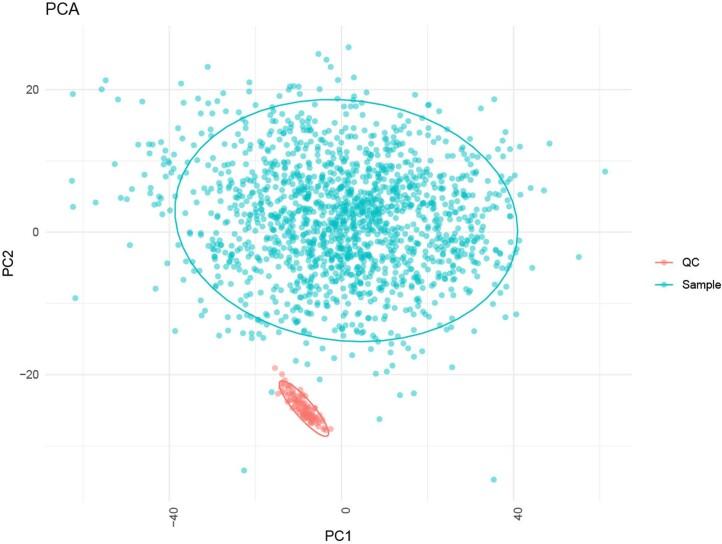 https://cdn.ncbi.nlm.nih.gov/pmc/blobs/39d9/10513930/220a4d52e179/42255_2023_880_Fig7_ESM.jpg